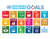 List of the 17 UN Sustainable Development Goals