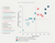 Materiality matrix