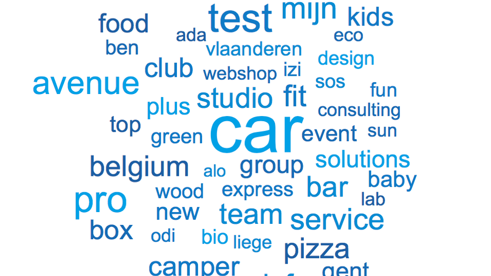 Hoe vaker een woord in oktober gebruikt is in een .be-domeinnaam, hoe groter het getoond wordt. De grootste woorden zijn: car, immo, test, avenue, pro, Antwerpen, caravenue, pizza, service, bar, food, solutions, studio, mijn, kids etc 