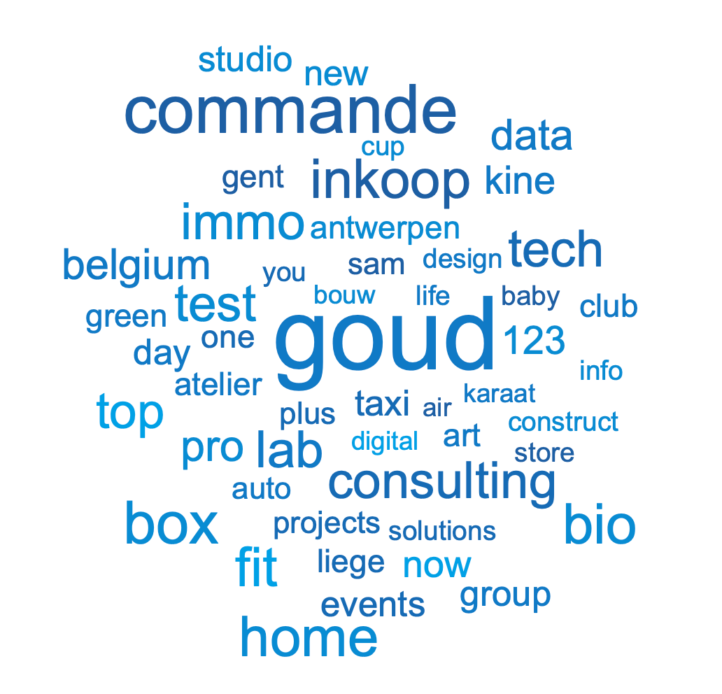 November: goud (gold) | DNS Belgium