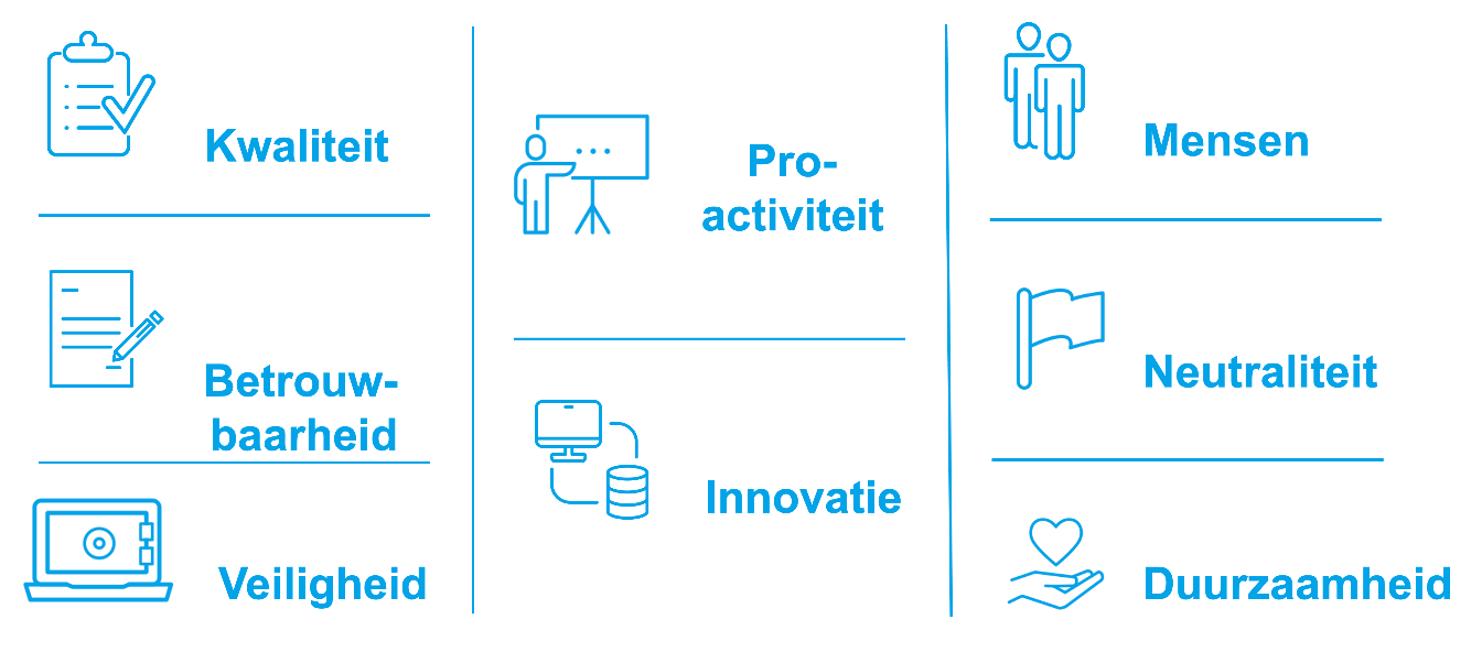 Over DNS Belgium DNS Belgium