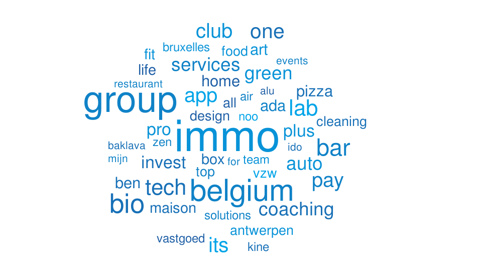 Mei immo DNS Belgium